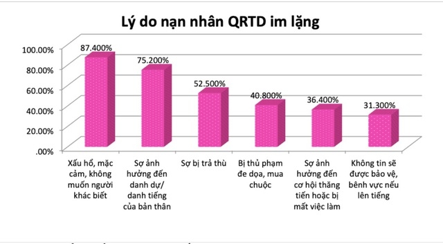 Quấy rối tình dục nơi làm việc, hành vi ám ảnh người lao động