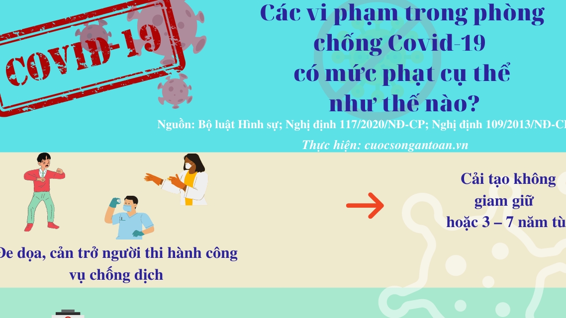 Các vi phạm trong phòng chống COVID-19 có mức phạt cụ thể như thế nào?