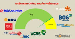 Rung lắc sớm muộn sẽ phải đến