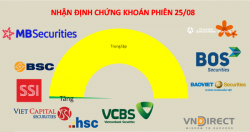 Nhà đầu tư vẫn nên duy trì tâm lý tâm lý thận trọng