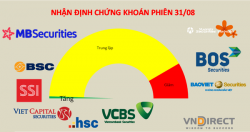 Tâm lý đã dành cho nghỉ lễ