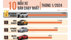 10 xe bán chạy nhất tháng 1/2024: Honda HR-V gây bất ngờ