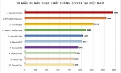 Doanh số MPV tháng 2/2023: Xpander vẫn là ông "Hoàng" phân khúc