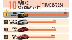 Xe Toyota bất ngờ vắng bóng trong danh sách 10 xe ô tô bán chạy nhất tháng 2/2024