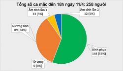 Thêm một ca mắc Covid-19 là người ở Hạ Lôi, Mê Linh