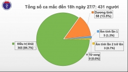 4 nhân viên y tế của Bệnh viện Đà Nẵng nhiễm Covid-19