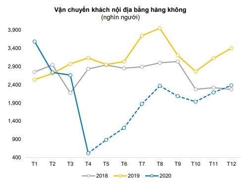 megastory su phuc hoi hang khong viet hau covid 19