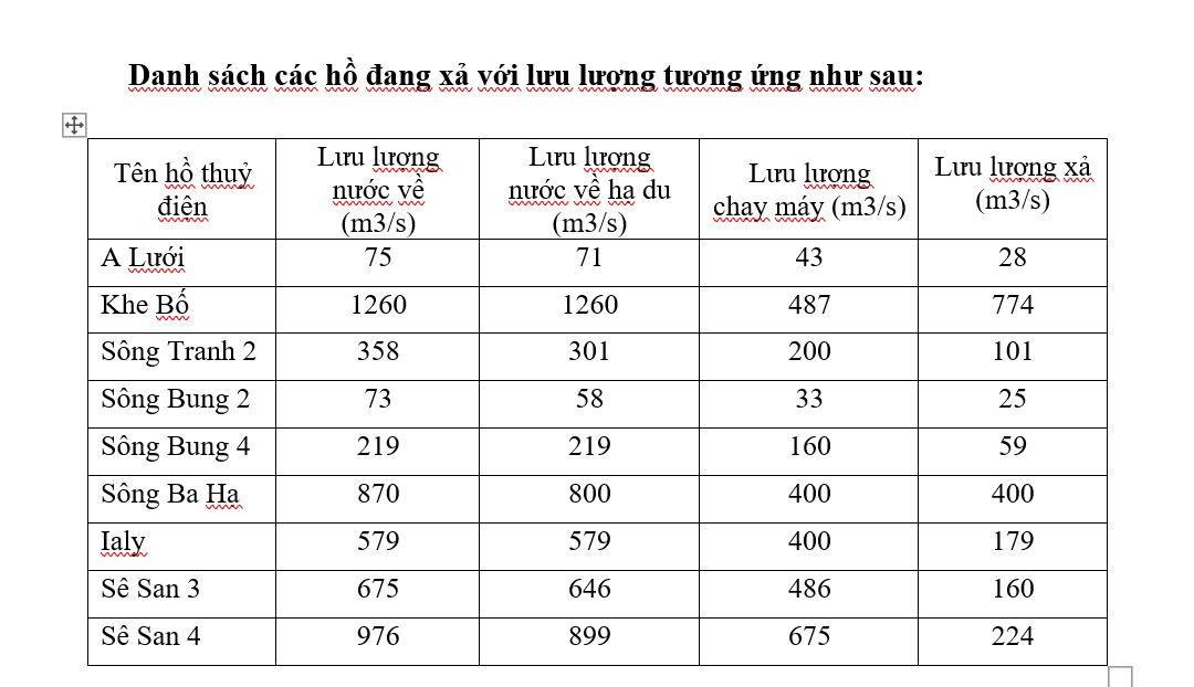 Cán bộ, công nhân Điện lực miền Nam hỗ trợ miền Trung khắc phục hậu quả bão số 9