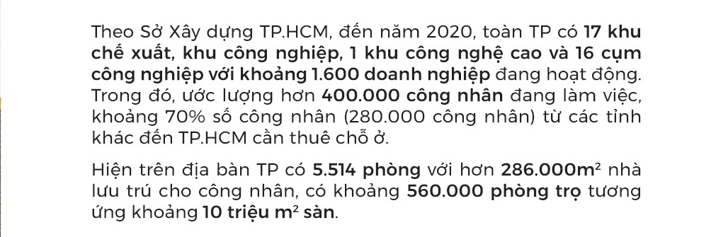 Thiếu nhà ở cho công nhân: Thuê phòng trọ giá rẻ, chật hẹp để tiết kiệm chi phí