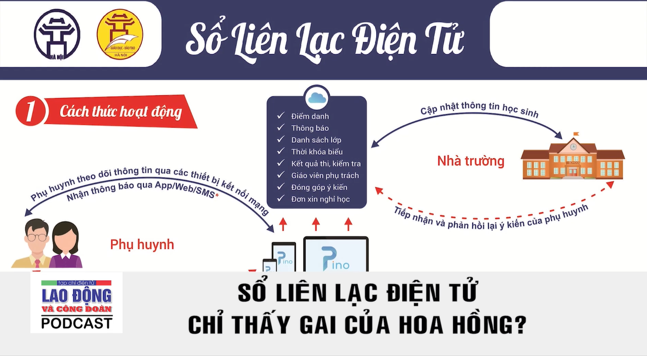 Podcast game doi thuong
: Sổ liên lạc điện tử, chỉ thấy gai của hoa hồng?