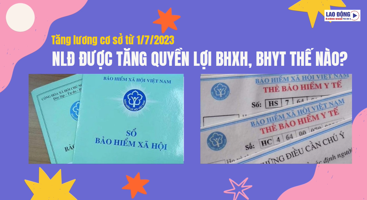 Tăng lương cơ sở từ 1/7/2023: NLĐ được tăng quyền lợi BHXH, BHYT thế nào?