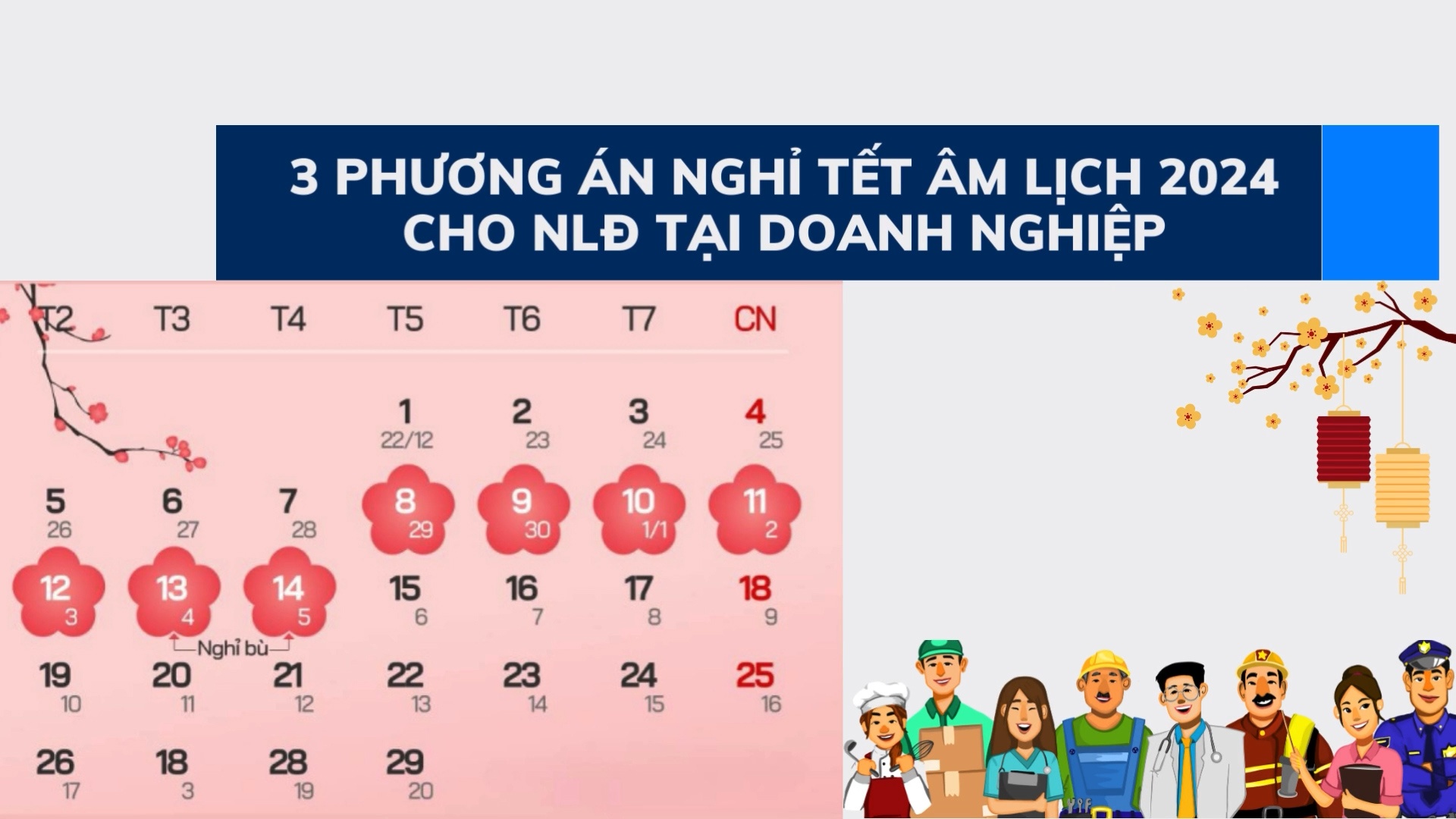 3 phương án nghỉ Tết Âm lịch 2024 cho người lao động tại doanh nghiệp